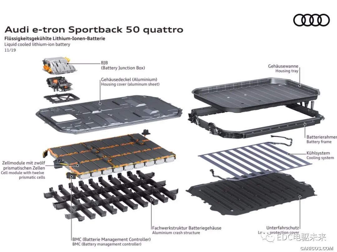 高清大圖丨2020 Audi e-tron Sportback的圖19