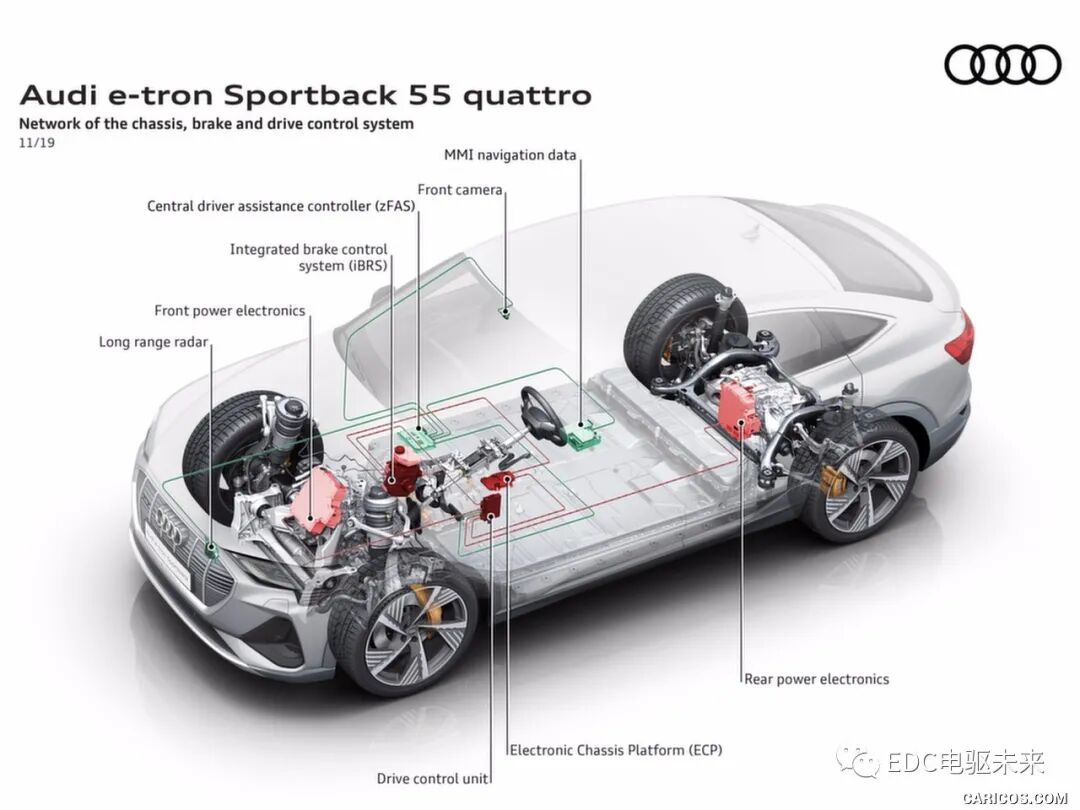 高清大圖丨2020 Audi e-tron Sportback的圖2