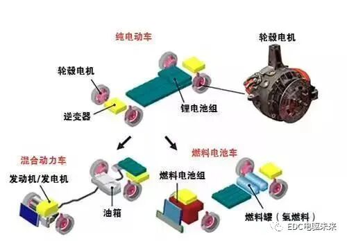 轮毂电机产业化难点简析的图20