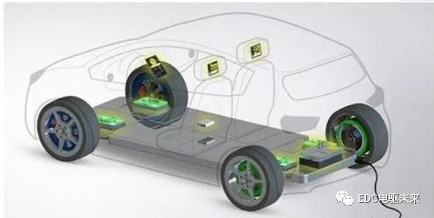 轮毂电机产业化难点简析的图12