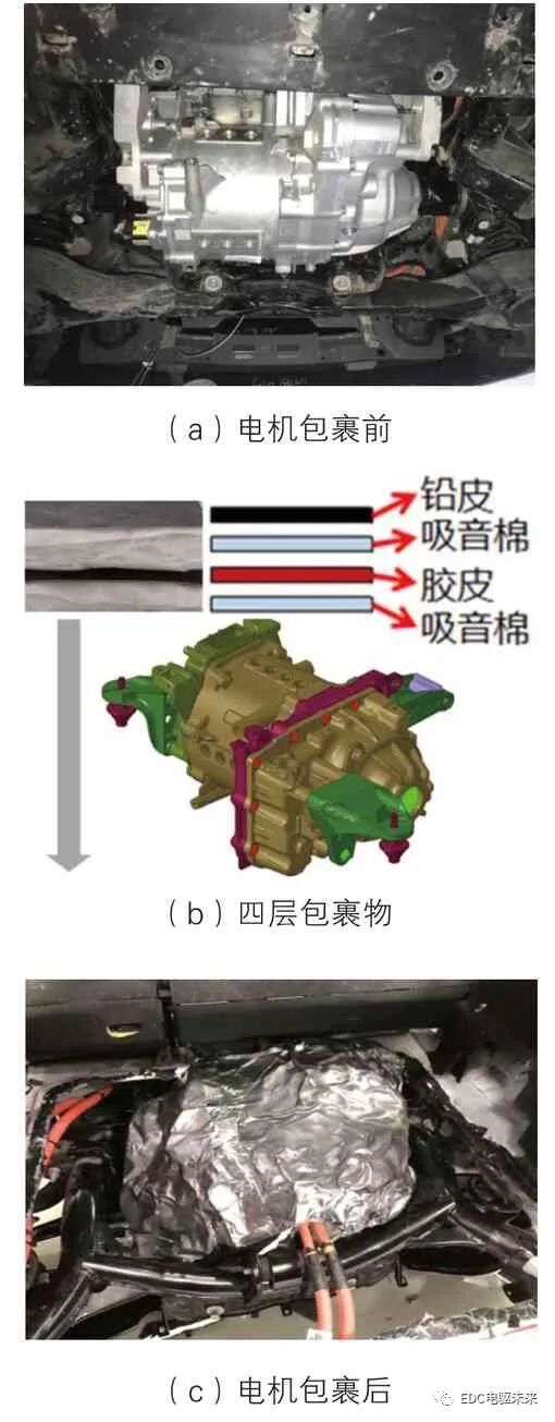 純電動(dòng)汽車電機(jī)嘯叫噪聲優(yōu)化的圖6