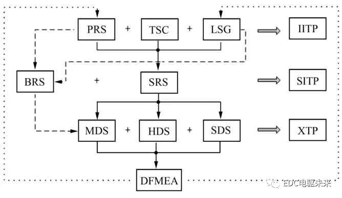 轮毂电机产业化难点简析的图5