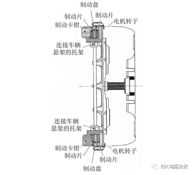 轮毂电机产业化难点简析的图7