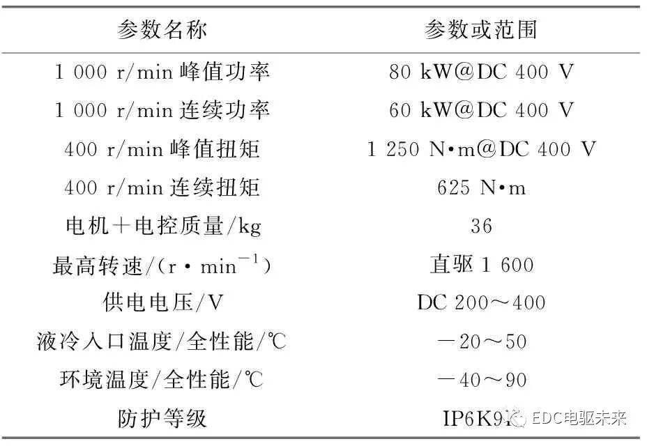 轮毂电机产业化难点简析的图2