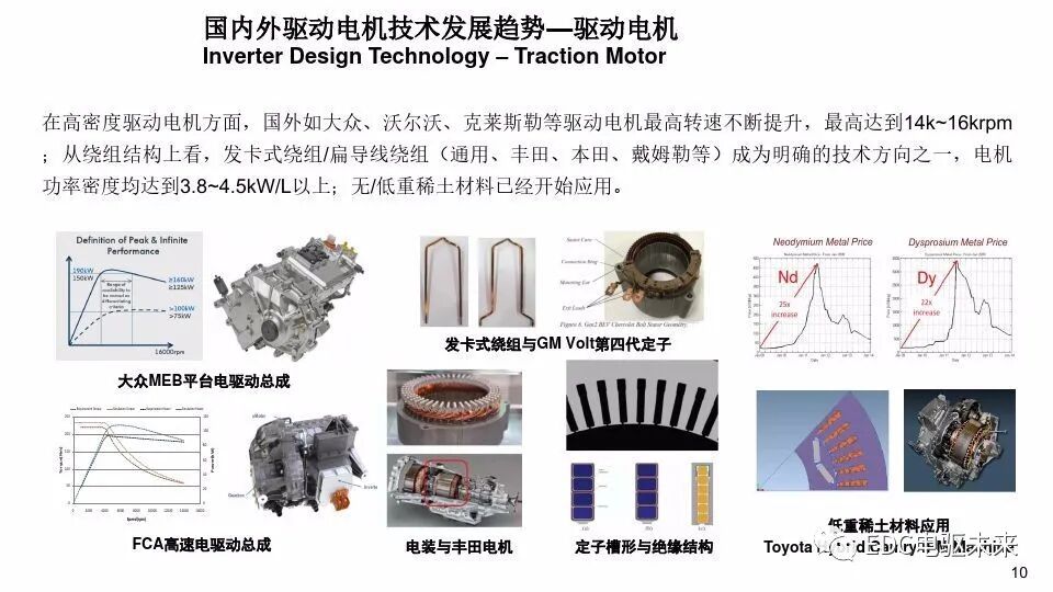 新能源汽车电机驱动系统技术发展现状与趋势的图9