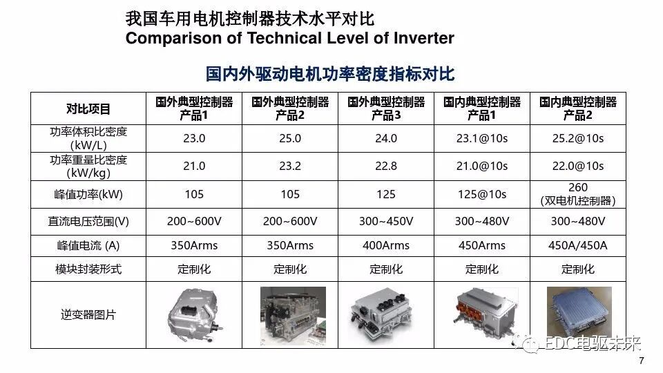 新能源汽车电机驱动系统技术发展现状与趋势的图6