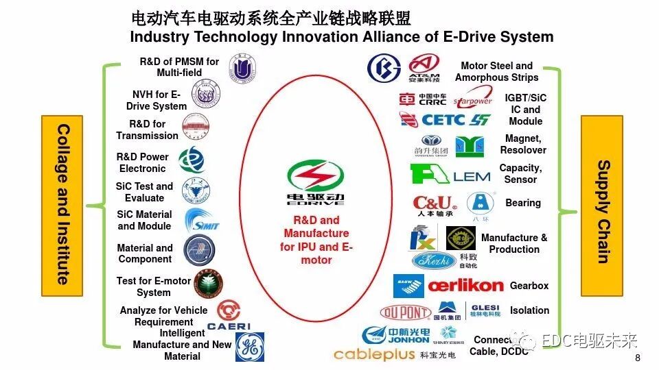 新能源汽车电机驱动系统技术发展现状与趋势的图7