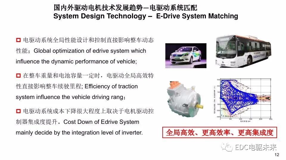 新能源汽车电机驱动系统技术发展现状与趋势的图11