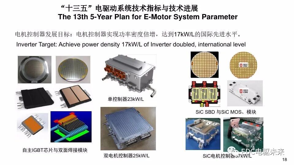 新能源汽车电机驱动系统技术发展现状与趋势的图17