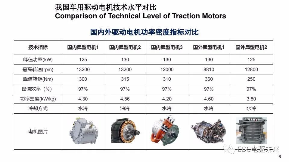 新能源汽车电机驱动系统技术发展现状与趋势的图5