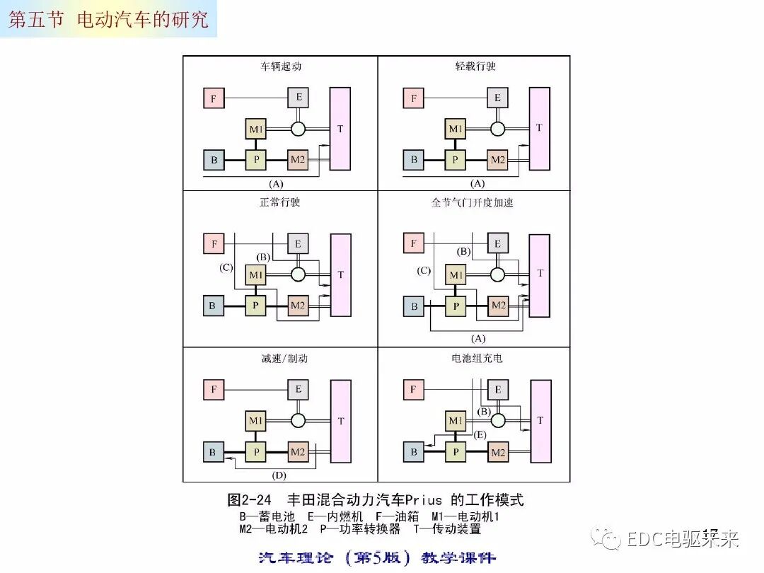 电动汽车的动力性经济性计算的图17