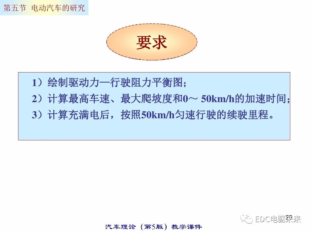 电动汽车的动力性经济性计算的图20