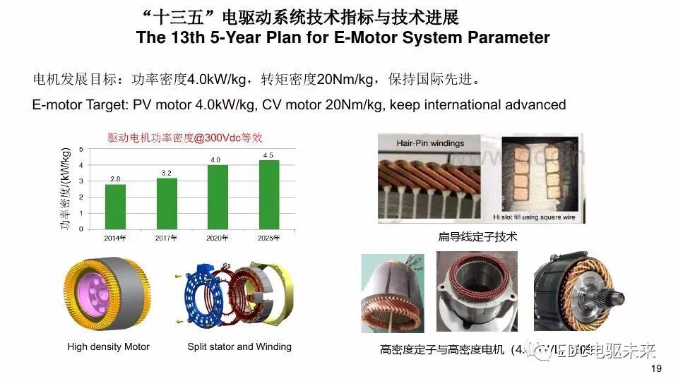 新能源汽车电机驱动系统技术发展现状与趋势的图18
