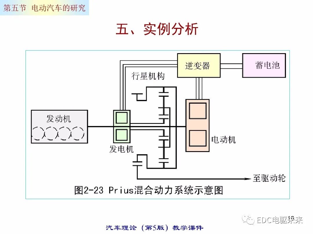 电动汽车的动力性经济性计算的图16