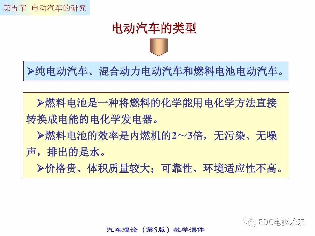 电动汽车的动力性经济性计算的图4