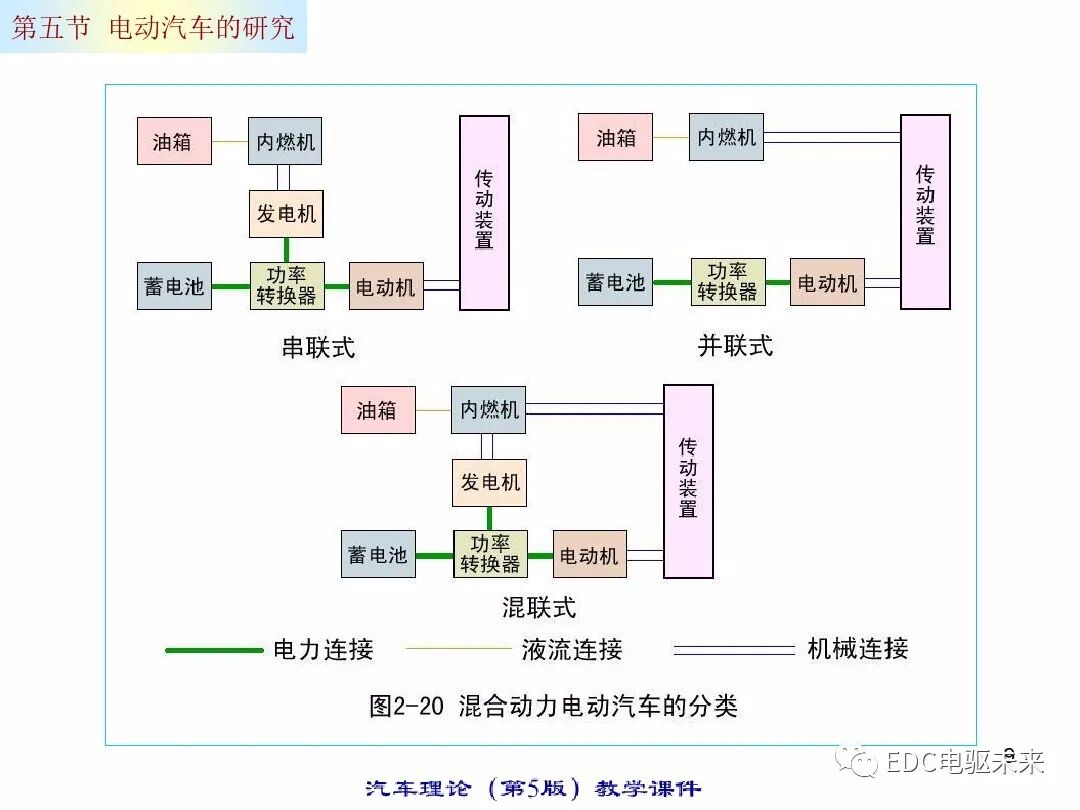 电动汽车的动力性经济性计算的图9