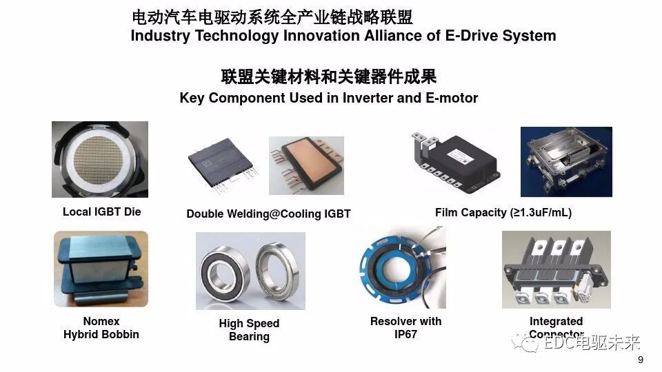 新能源汽车电机驱动系统技术发展现状与趋势的图8