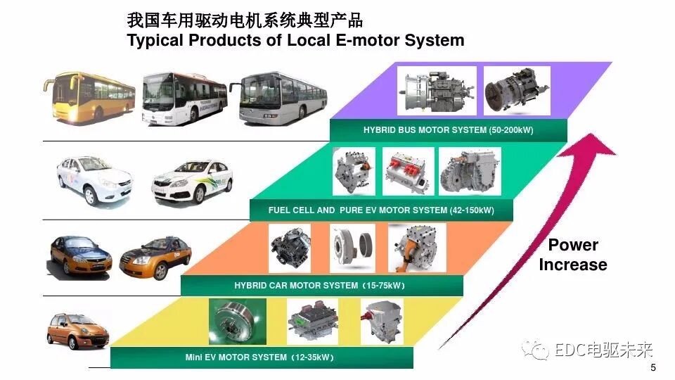 新能源汽车电机驱动系统技术发展现状与趋势的图4