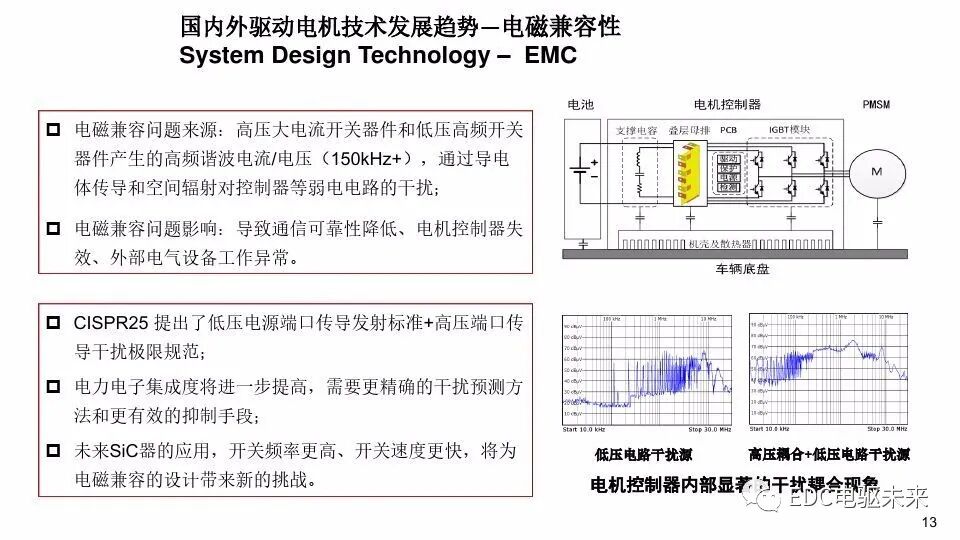 新能源汽车电机驱动系统技术发展现状与趋势的图12