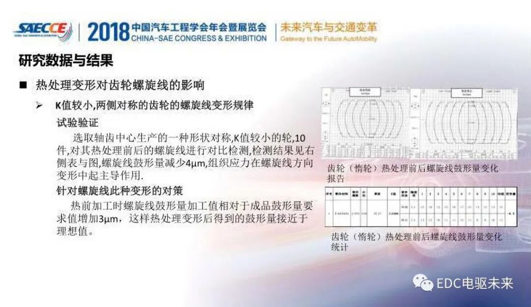 变速器齿轮热处理变形规律与精度提升的图15