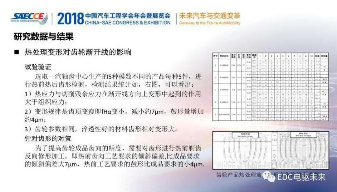 变速器齿轮热处理变形规律与精度提升的图10