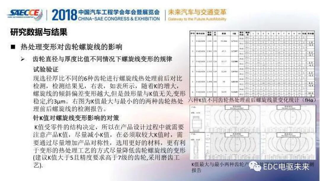 变速器齿轮热处理变形规律与精度提升的图13