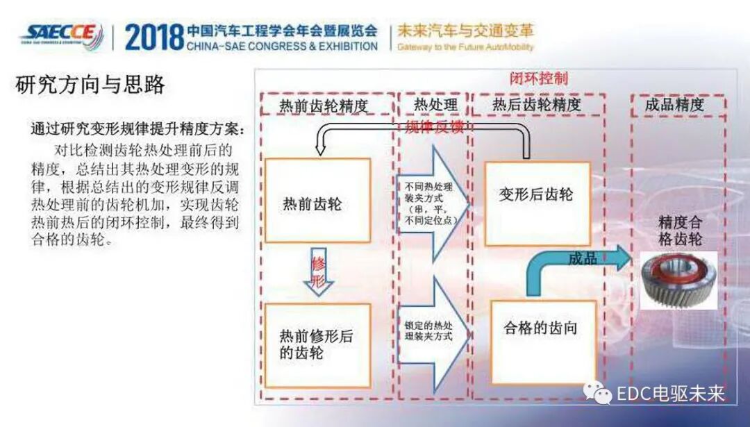变速器齿轮热处理变形规律与精度提升的图5