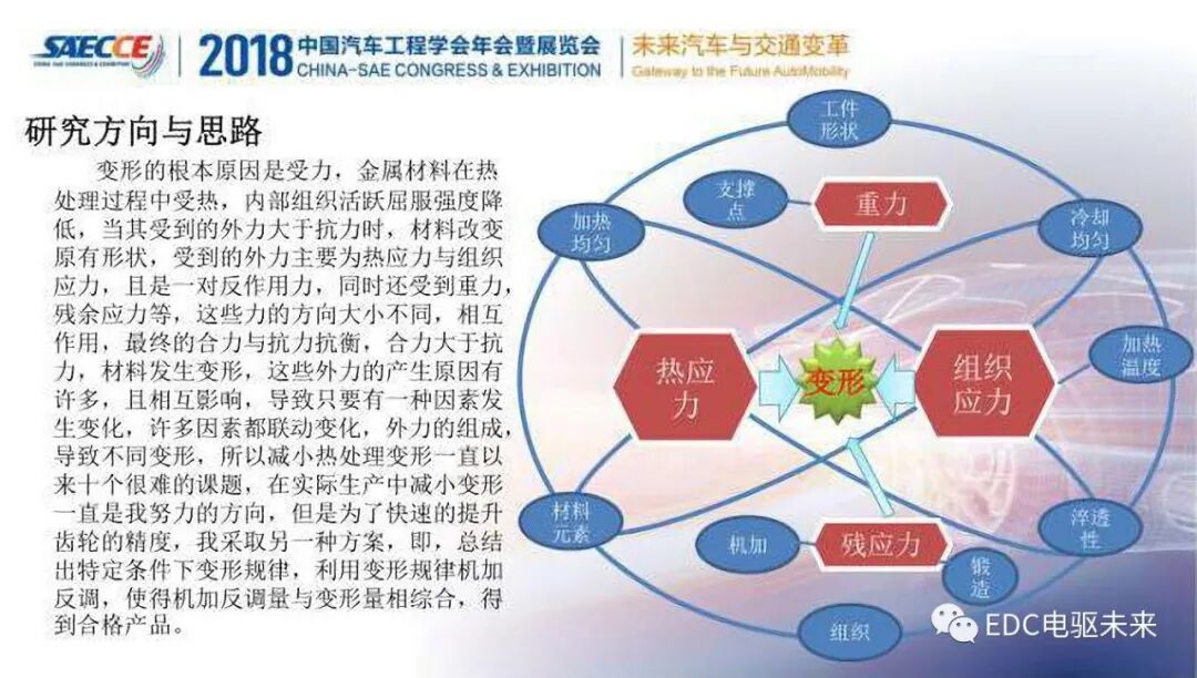 变速器齿轮热处理变形规律与精度提升的图4