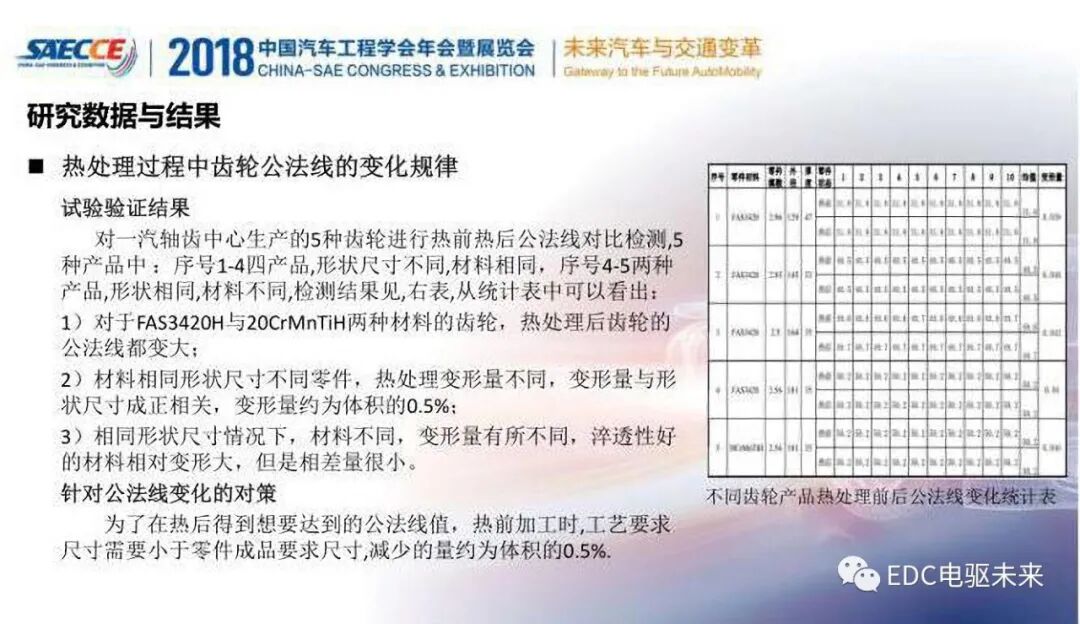 变速器齿轮热处理变形规律与精度提升的图8