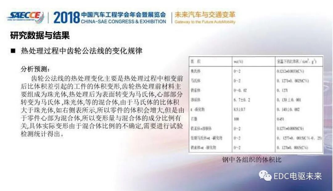 变速器齿轮热处理变形规律与精度提升的图7