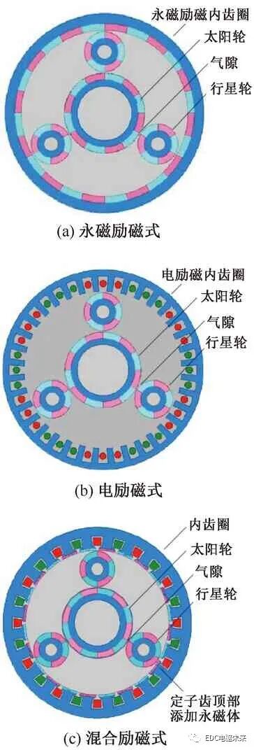 磁性传动齿轮研究综述的图13