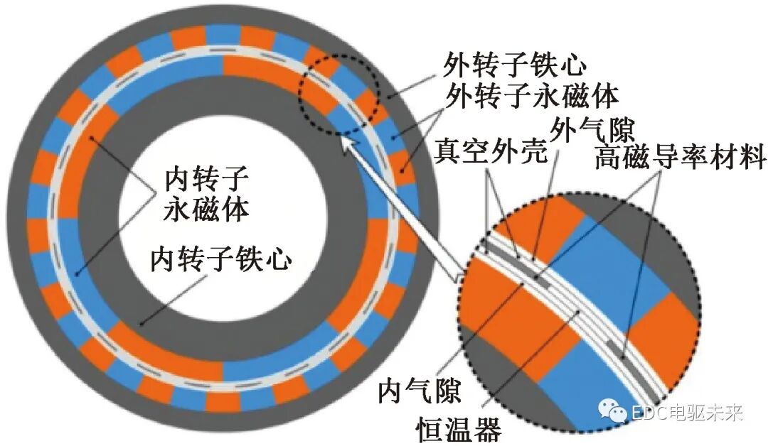 磁性传动齿轮研究综述的图9