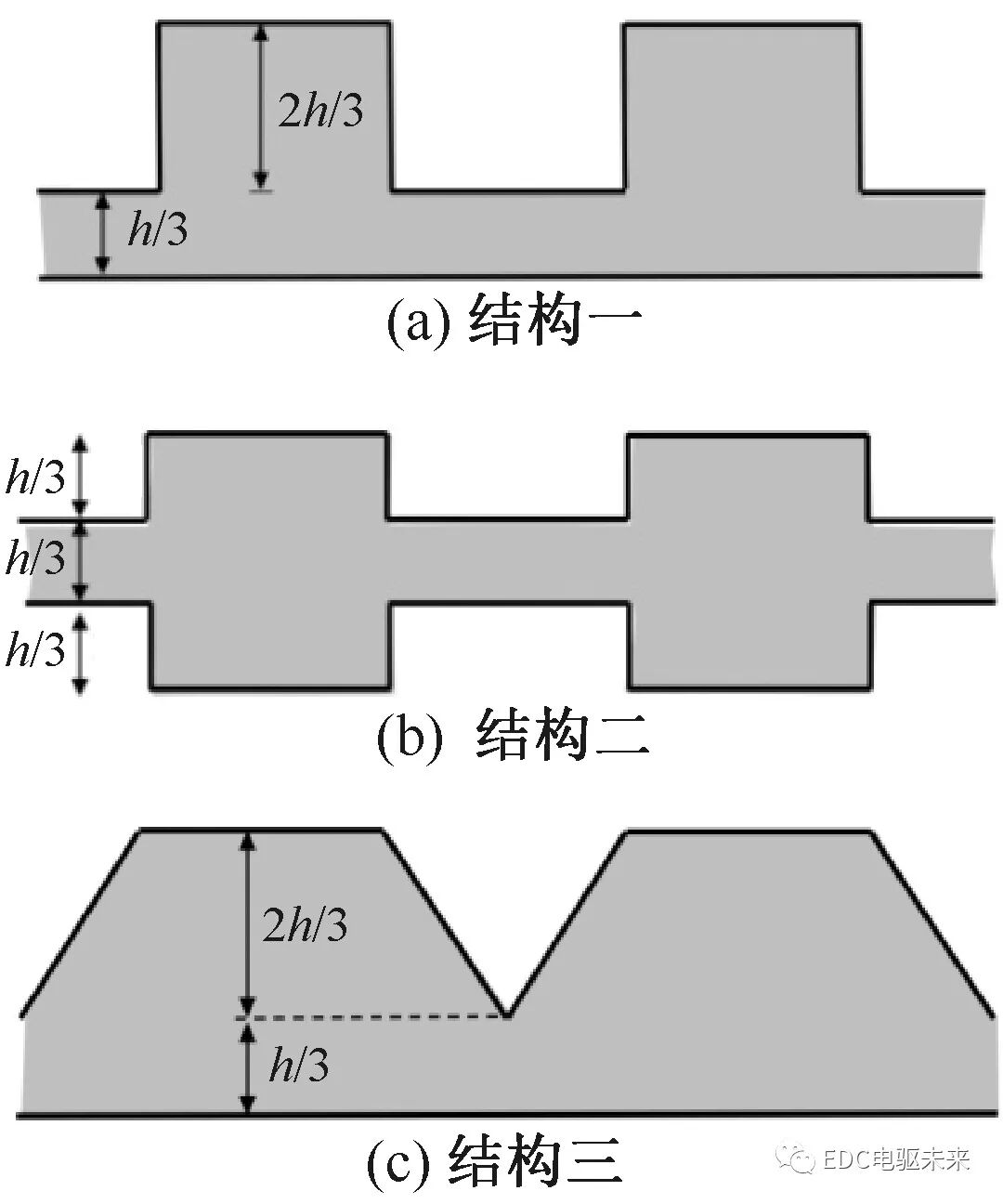 磁性传动齿轮研究综述的图8