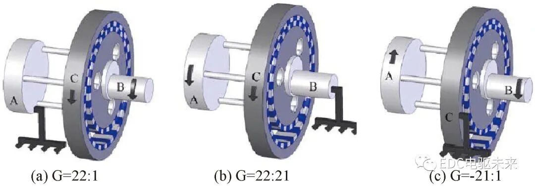 磁性传动齿轮研究综述的图15