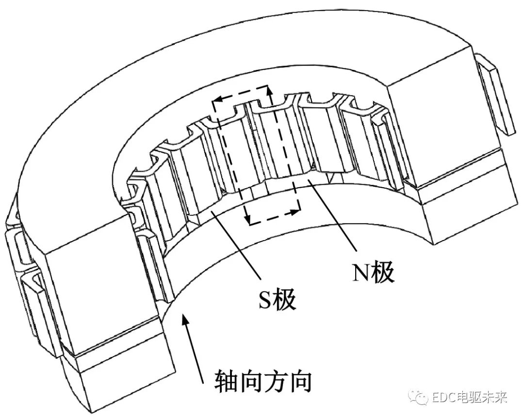轴向磁通与径向磁通永磁同步电机性能对比的图2