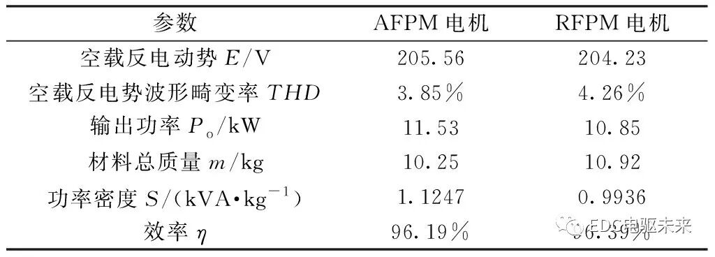 轴向磁通与径向磁通永磁同步电机性能对比的图24