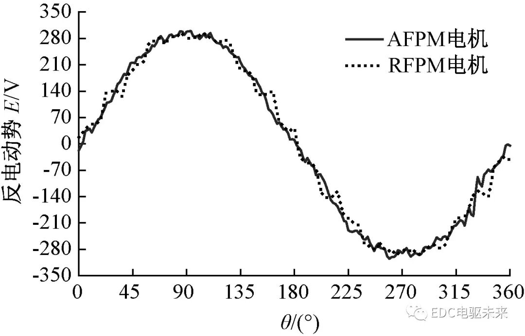 轴向磁通与径向磁通永磁同步电机性能对比的图8