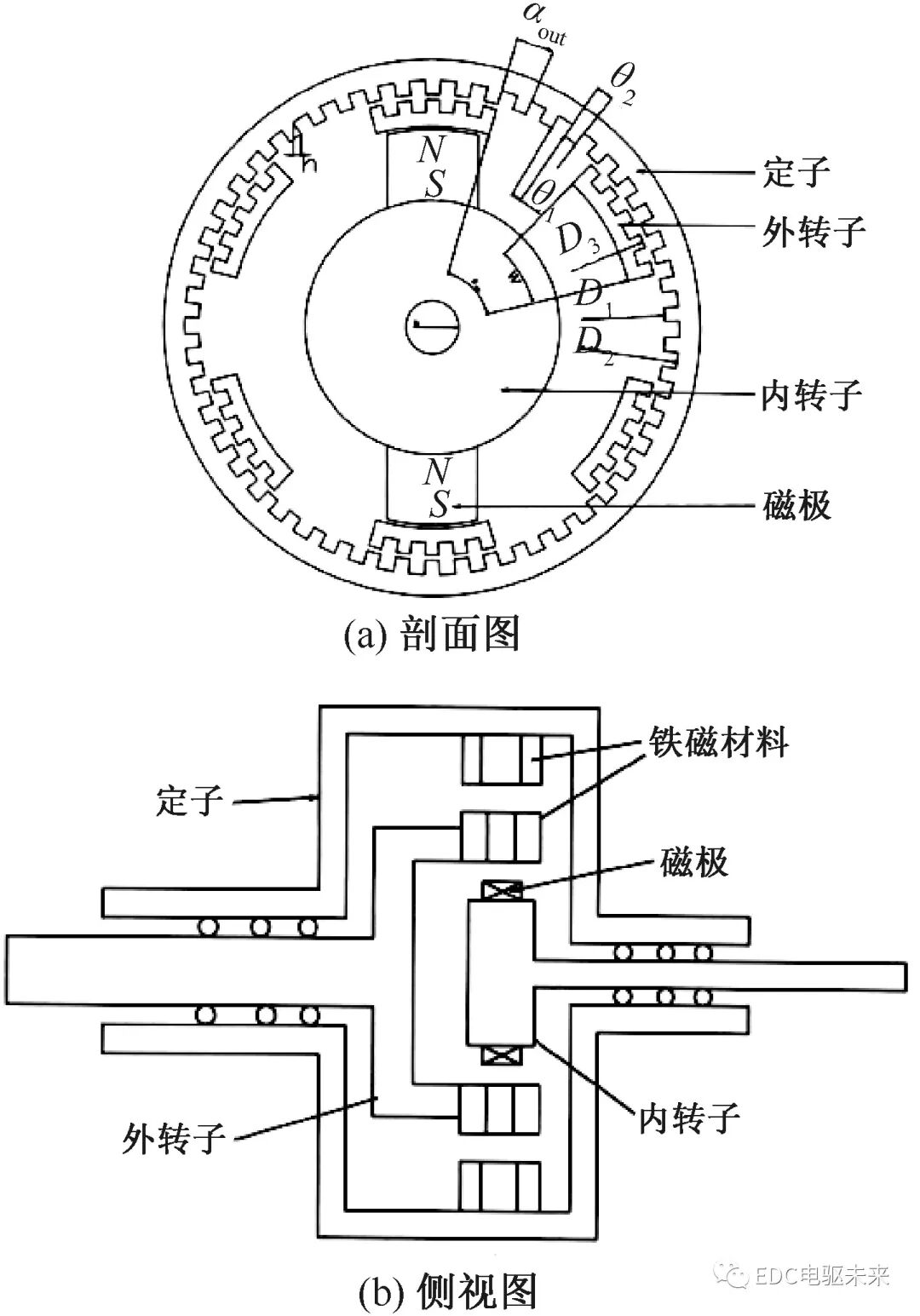 磁性传动齿轮研究综述的图14