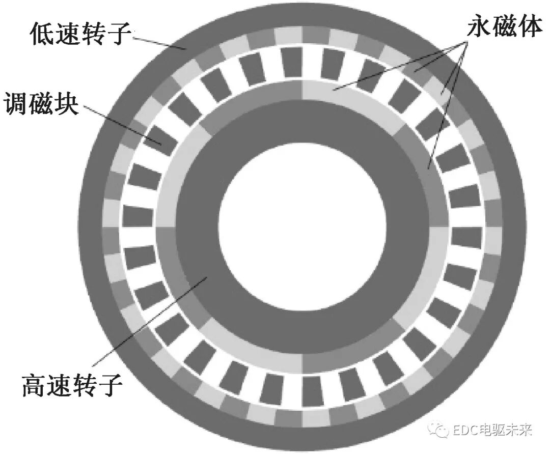 磁性传动齿轮研究综述的图3