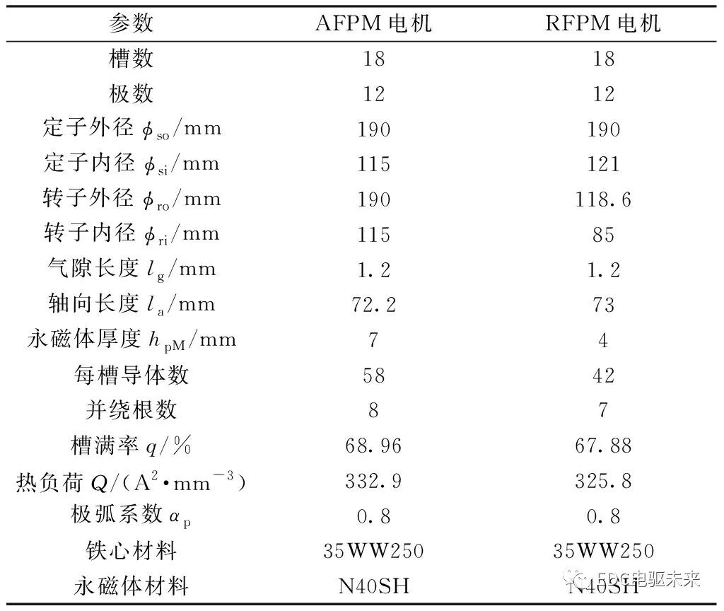 轴向磁通与径向磁通永磁同步电机性能对比的图7