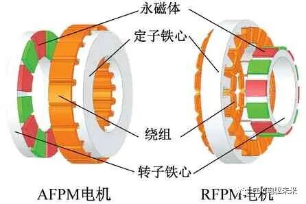 轴向磁通与径向磁通永磁同步电机性能对比的图1