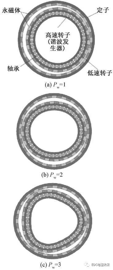 磁性传动齿轮研究综述的图17