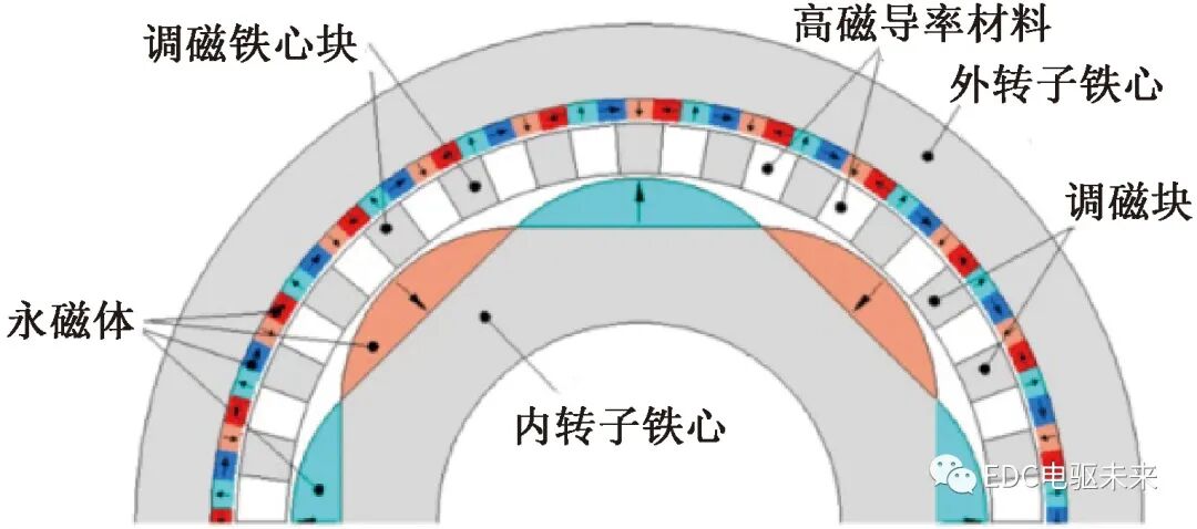 磁性传动齿轮研究综述的图10