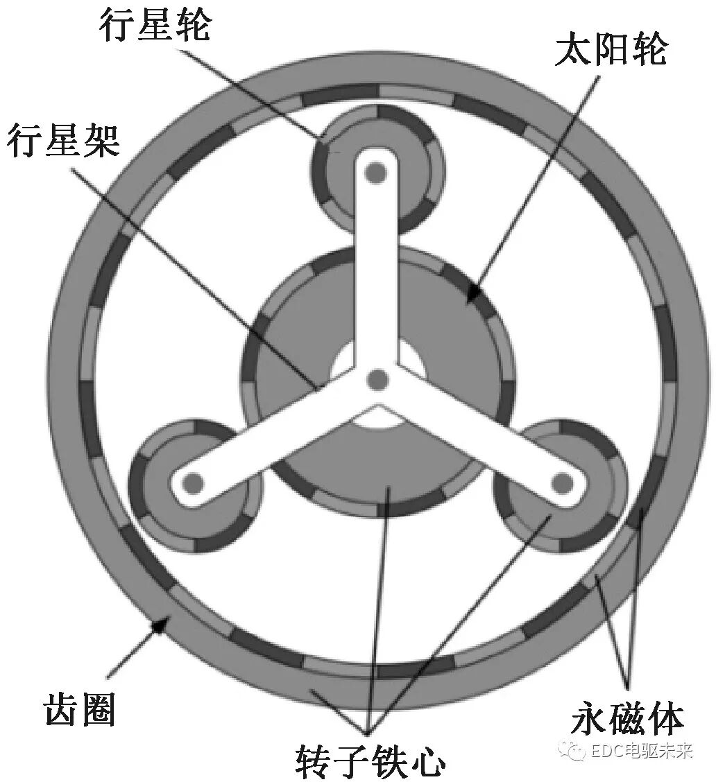 磁性传动齿轮研究综述的图12
