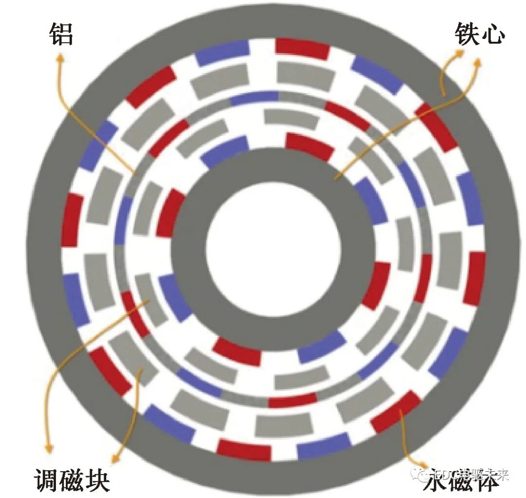 磁性传动齿轮研究综述的图7