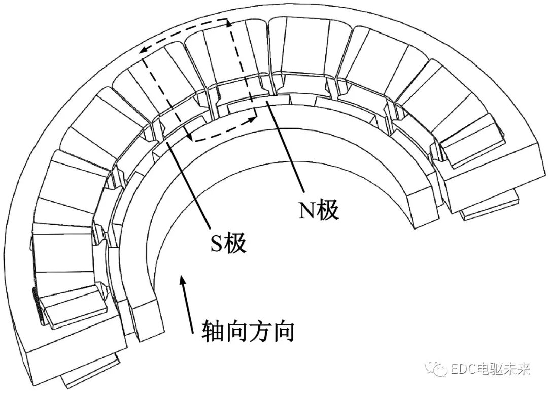 轴向磁通与径向磁通永磁同步电机性能对比的图3
