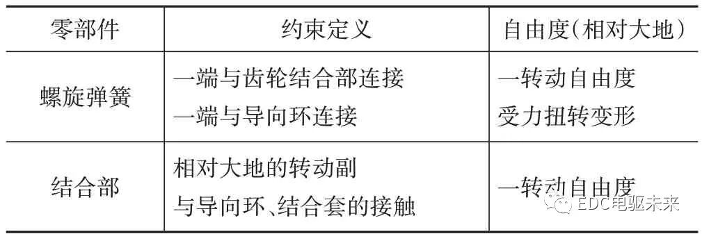 两挡AMT（电驱桥）新型无摩擦式同步器设计及仿真的图17