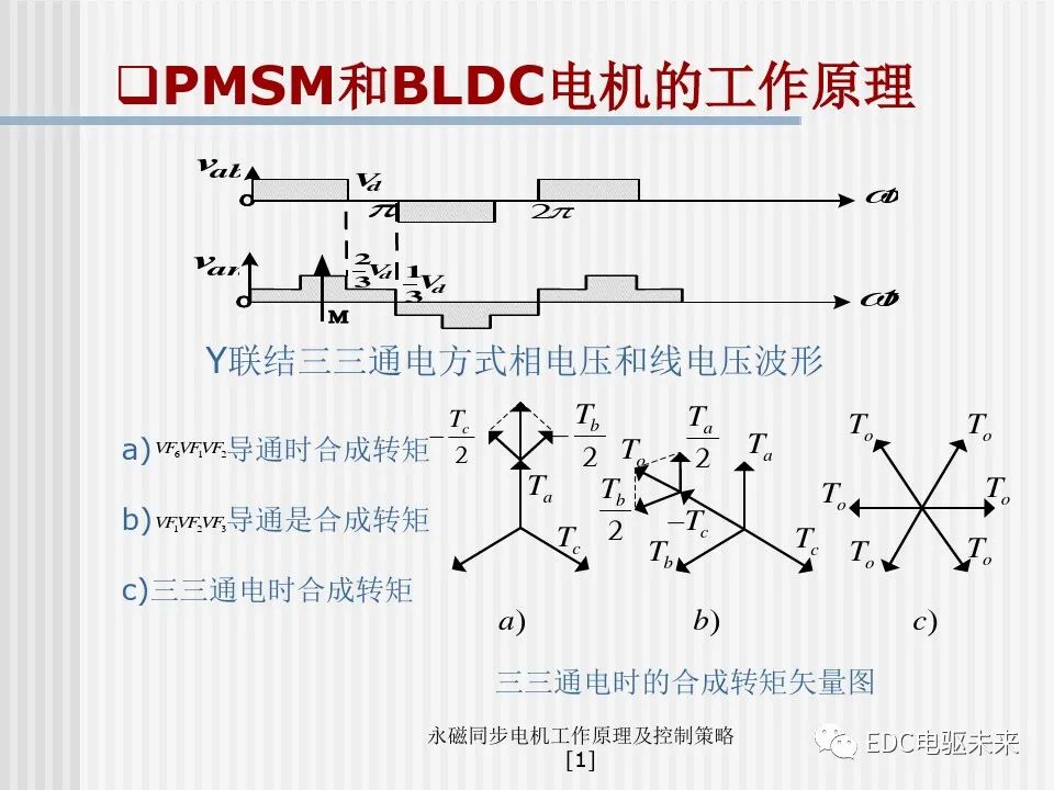永磁同步电机工作原理及控制策略的图21