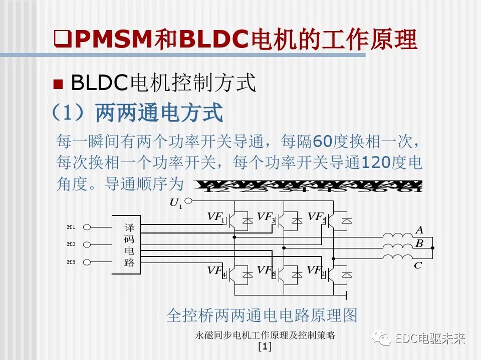 永磁同步电机工作原理及控制策略的图18