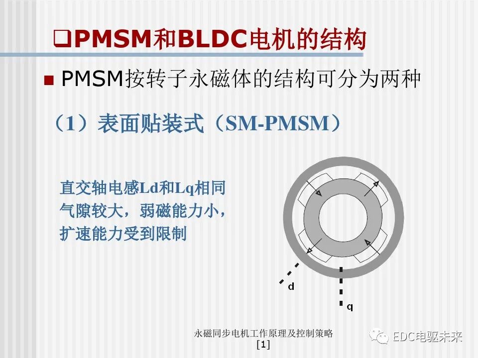 永磁同步电机工作原理及控制策略的图10